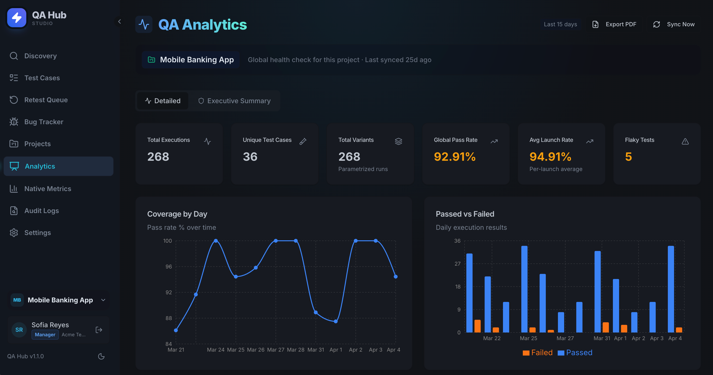 QA Analytics dashboard with pass rate and coverage charts